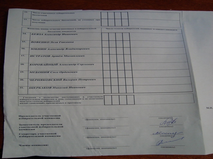 Подписанные протоколы без сведений