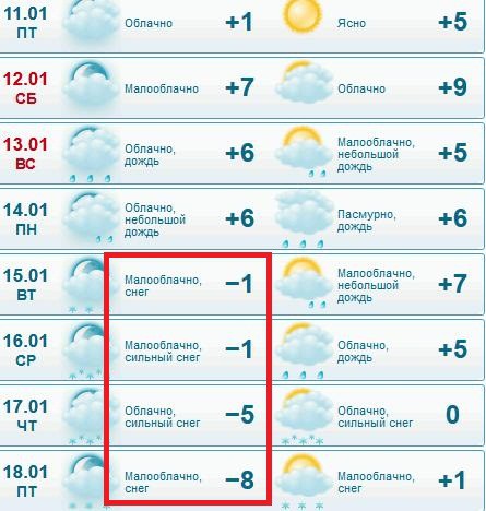 https://www.gismeteo.ru/city/weekly/5233/