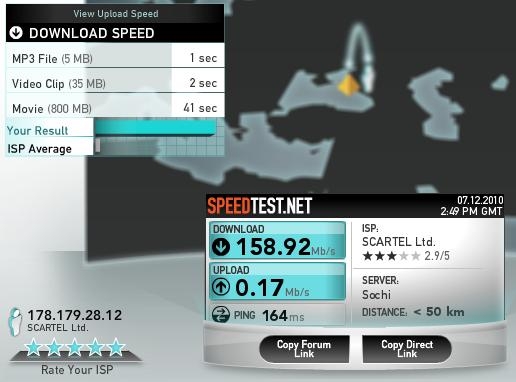 тест скорости на speedtest.net