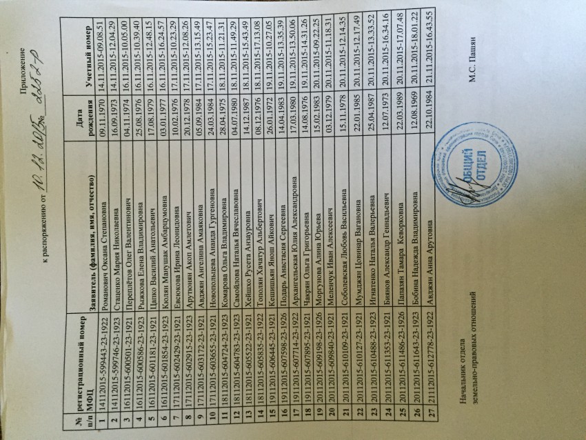 Мы 11 в списке