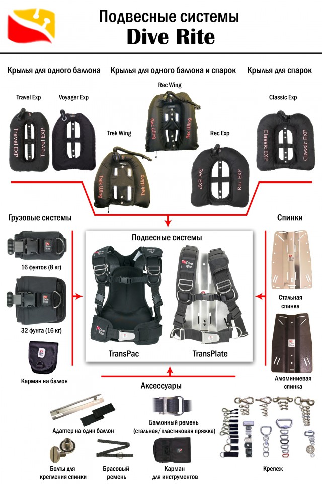 В гостинице Приморская ,открылся ДАЙВЕРСКИЙ магазин