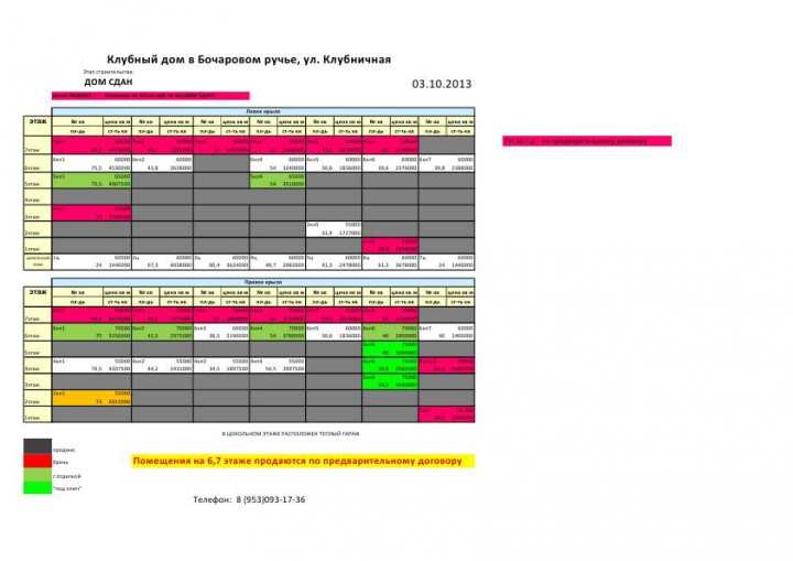 Цены на квартиры уже ПАДАЮТ! 50000руб./м2 ! Дом сдан. Ипотека.