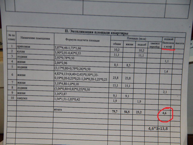 Ищу покупателя на элитную квартиру. Прямая продажа
