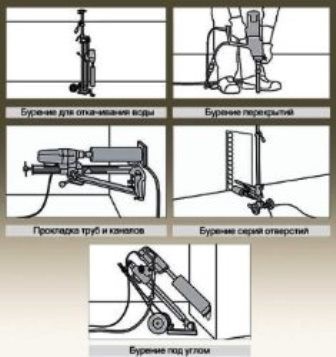 Алмазное бурение (сверление)