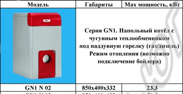 Продам котел отопления на жидком и газообразном топливе FERROLI