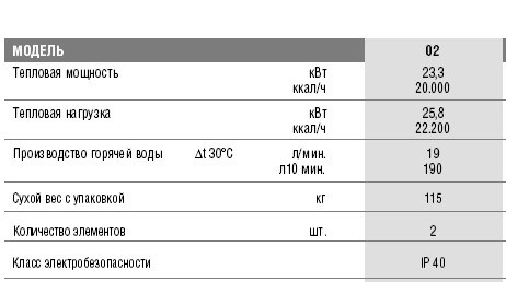 Продам котел отопления на жидком и газообразном топливе FERROLI