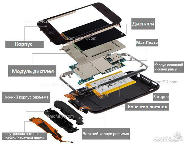 Замена стекла, ремонт iPhone/iPad -iPad mini