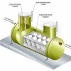 Очистка сточных вод, очистные сооружения, септики для дома