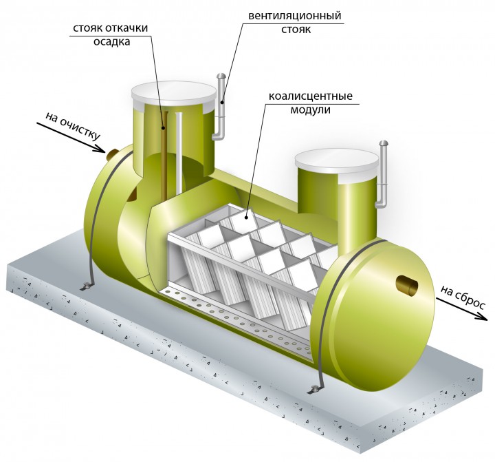 Автономная канализация для дома