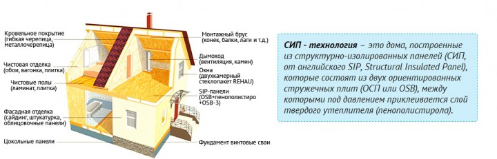 Строим дома от 480 000. Проект в подарок.