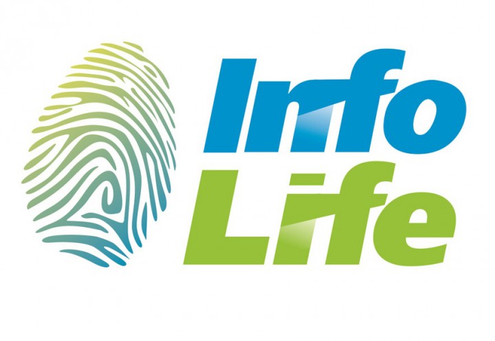 Профориентация - тестирование