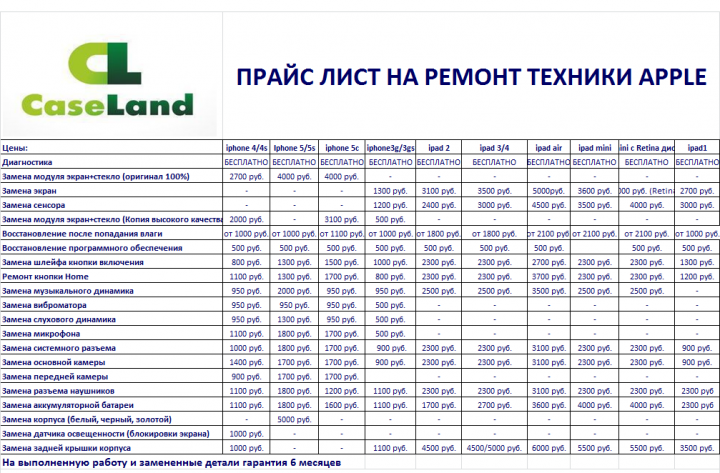 ремонт Iphone4, 4s, 5, 5s. Ipad.