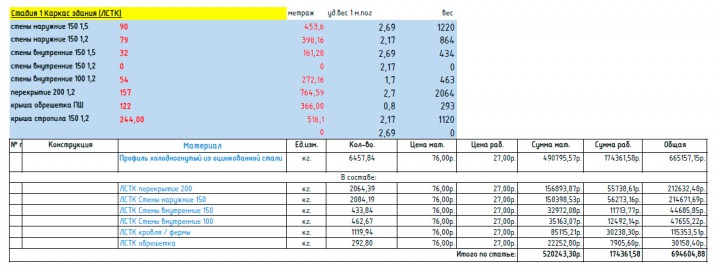 Строим коттеджи и малоэтажные здания из каркаса