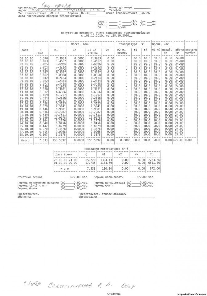 Съем показаний теплосчетчиков 