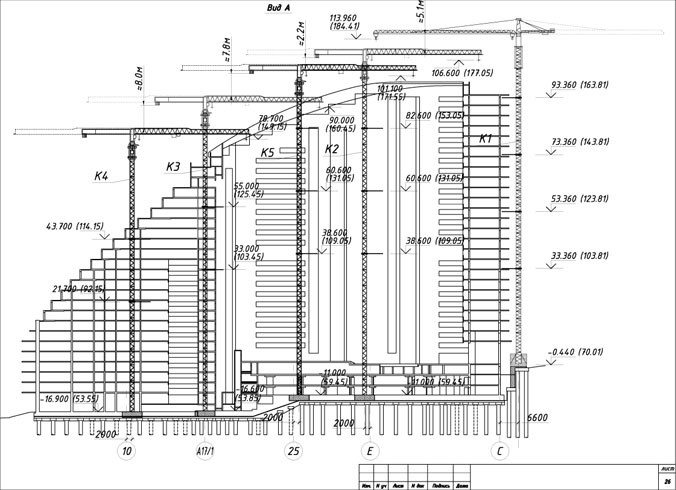 ППР, ППРК, технологические карты