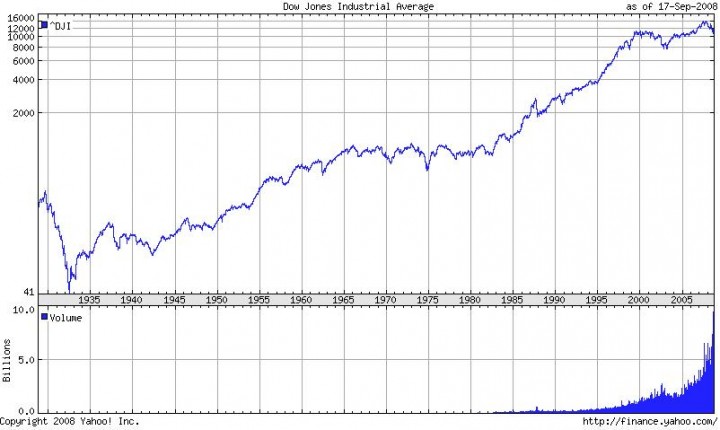 Покупка АКЦИЙ и БЕСПЛАТНЫЕ консультации. Быстро, удобно, надежно