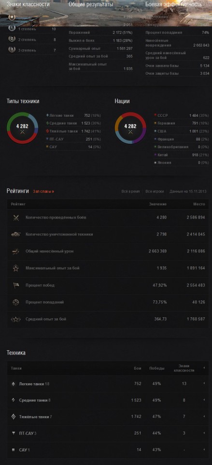 обменяю на деньги своих два игровых аккаунта.. (Wot, WarThunder)